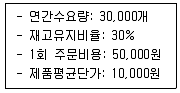 유통관리사 2급 2025년 2회 15번 문제 그림