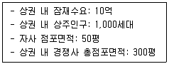 유통관리사 2급 2025년 2회 43번 문제 그림