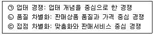 유통관리사 2급 2025년 2회 52번 문제 그림