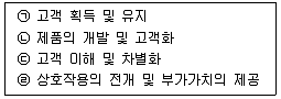 유통관리사 2급 2025년 2회 65번 문제 그림