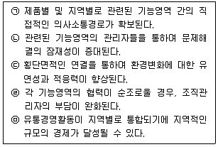 유통관리사 2급 2025년 3회 19번 문제 그림