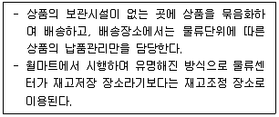 유통관리사 2급 2025년 3회 21번 문제 그림
