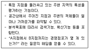 유통관리사 2급 2025년 3회 30번 문제 그림