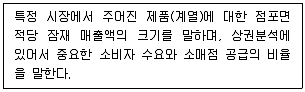 유통관리사 2급 2025년 3회 31번 문제 그림
