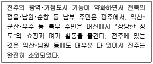 유통관리사 2급 2025년 3회 34번 문제 그림