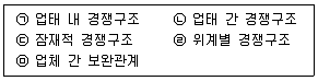 유통관리사 2급 2025년 3회 38번 문제 그림