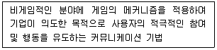 유통관리사 2급 2025년 3회 59번 문제 그림