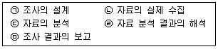 유통관리사 2급 2025년 3회 61번 문제 그림
