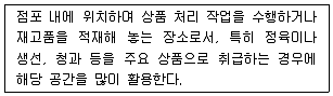 유통관리사 2급 2025년 3회 69번 문제 그림