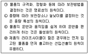 유통관리사 2급 2025년 3회 7번 문제 그림