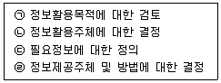 유통관리사 2급 2025년 3회 76번 문제 그림
