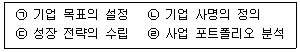유통관리사 2급 2025년 3회 8번 문제 그림