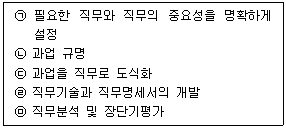 유통관리사 2급 2026년 1회 17번 문제 그림