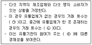 유통관리사 2급 2026년 1회 2번 문제 그림