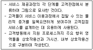 유통관리사 2급 2026년 1회 47번 문제 그림