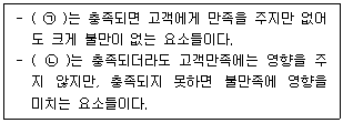 유통관리사 2급 2026년 1회 62번 문제 그림