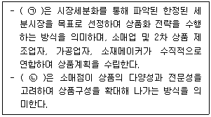 유통관리사 2급 2026년 1회 68번 문제 그림