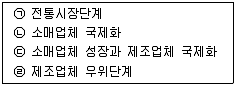 유통관리사 3급 2019년 1회 10번 문제 그림