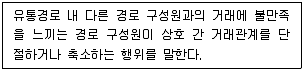유통관리사 3급 2019년 1회 2번 문제 그림
