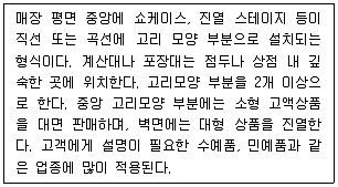 유통관리사 3급 2019년 1회 28번 문제 그림