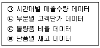 유통관리사 3급 2019년 1회 36번 문제 그림