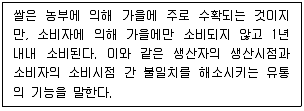 유통관리사 3급 2019년 1회 9번 문제 그림
