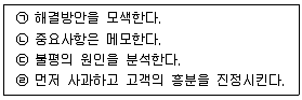 유통관리사 3급 2020년 1회 23번 문제 그림