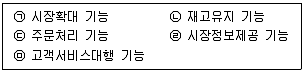 유통관리사 3급 2020년 1회 4번 문제 그림