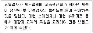 유통관리사 3급 2020년 1회 42번 문제 그림