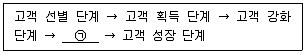 유통관리사 3급 2020년 1회 44번 문제 그림