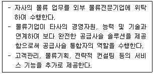 유통관리사 3급 2020년 2회 14번 문제 그림