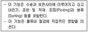유통관리사 3급 2020년 2회 15번 문제 그림