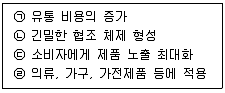유통관리사 3급 2020년 2회 19번 문제 그림