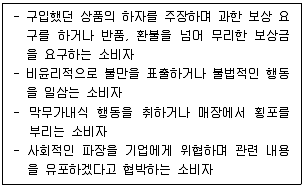 유통관리사 3급 2020년 3회 23번 문제 그림