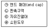 유통관리사 3급 2020년 3회 30번 문제 그림