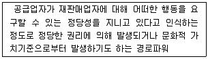 유통관리사 3급 2021년 1회 14번 문제 그림