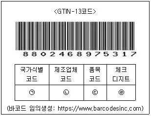 유통관리사 3급 2021년 1회 33번 문제 그림