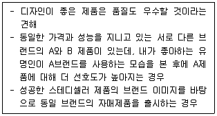 유통관리사 3급 2022년 1회 21번 문제 그림