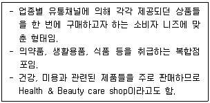 유통관리사 3급 2022년 2회 1번 문제 그림
