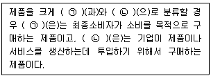 유통관리사 3급 2022년 2회 35번 문제 그림