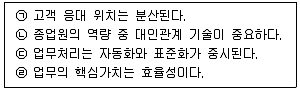 유통관리사 3급 2022년 2회 7번 문제 그림