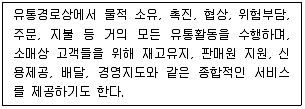 유통관리사 3급 2022년 3회 12번 문제 그림