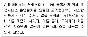 유통관리사 3급 2022년 3회 33번 문제 그림