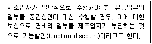 유통관리사 3급 2022년 3회 40번 문제 그림