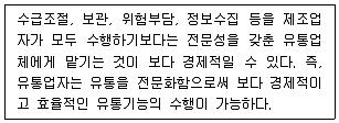 유통관리사 3급 2023년 1회 1번 문제 그림