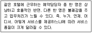 유통관리사 3급 2023년 2회 21번 문제 그림