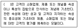 유통관리사 3급 2023년 2회 26번 문제 그림