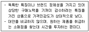 유통관리사 3급 2023년 2회 35번 문제 그림
