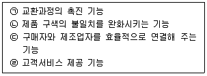 유통관리사 3급 2023년 3회 19번 문제 그림