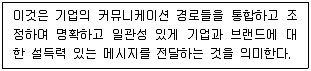 유통관리사 3급 2024년 1회 34번 문제 그림